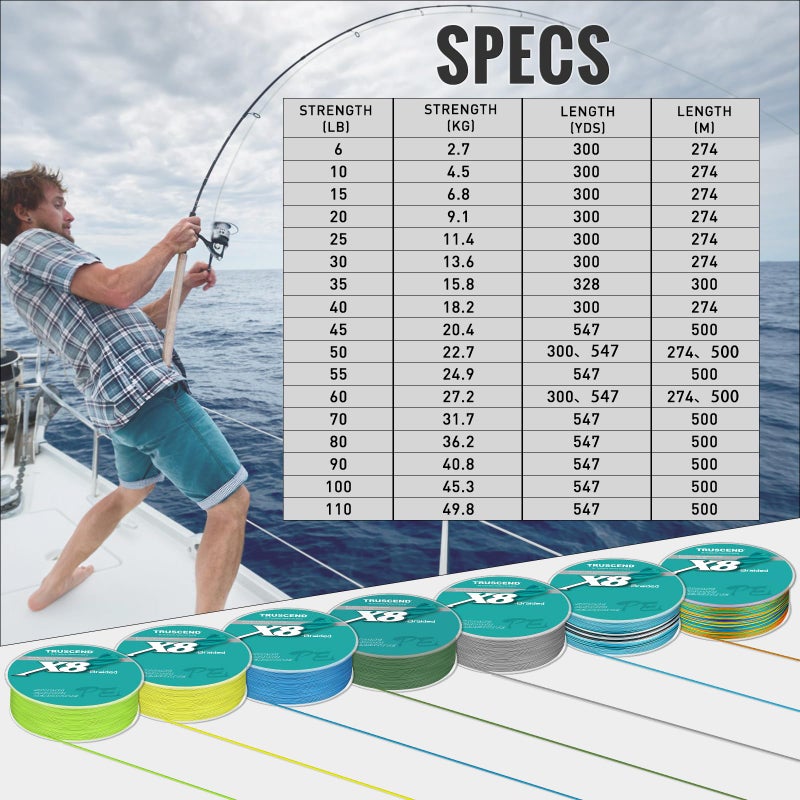 TRUSCEND X8 Braided Fishing Line, Upgraded Spin Braid Fishing Line, Smooth and Ultra Thin Braided Line, Fishing Wire Super Strength and Abrasion Resistant, No Stretch and Low Memory 25lb - Image 4